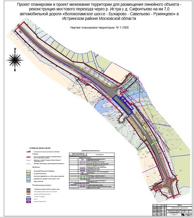 Состав проекта межевания территории линейного объекта