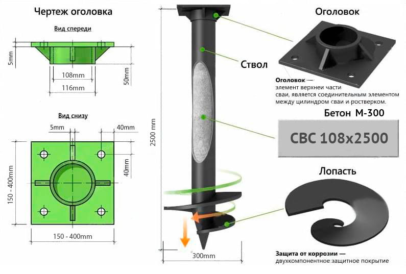 Какую нагрузку выдерживают винтовые сваи 89, 108 и 133