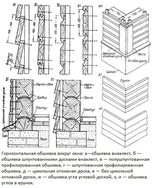 Недорогая и оригинальная отделка дома доской