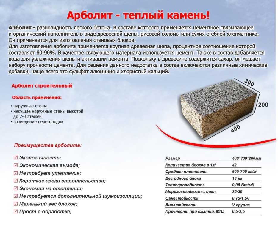 Арболитовые панели, плиты и блоки: размеры, клей, щепа, сколько блоков в кубе, плюсы и минусы строительства домов