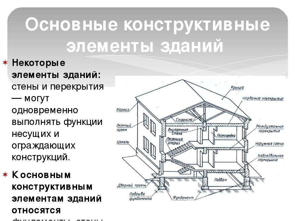 Сп 30-102-99 планировка и застройка территорий малоэтажного жилищного строительства