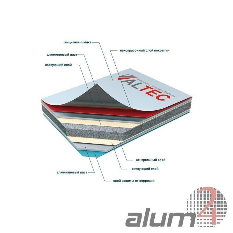 Фасады из алюкобонда: инструкция по монтажу — алюминиевые панели — всё о фасадах