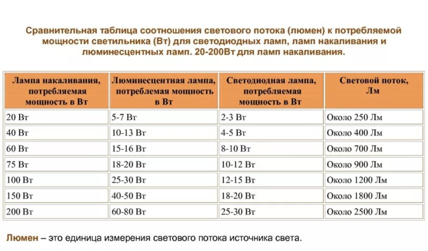 Световой поток