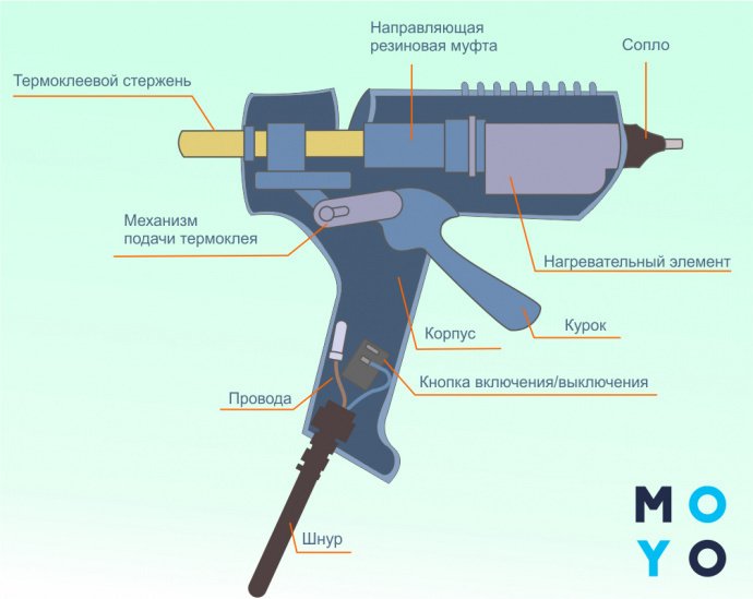 Устройство термопистолета схема