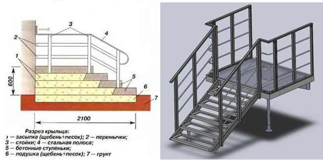 Крыльцо из металла для дачного дома своими руками чертежи