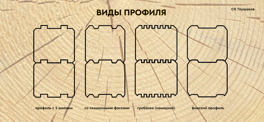 Профилированный брус – виды, размеры, характеристики, производство, свойства, типы профиля + фото