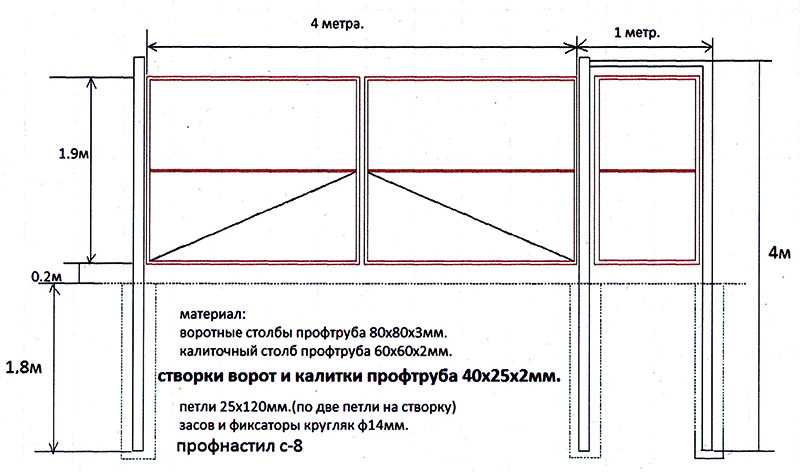 Как сделать распашные ворота своими руками