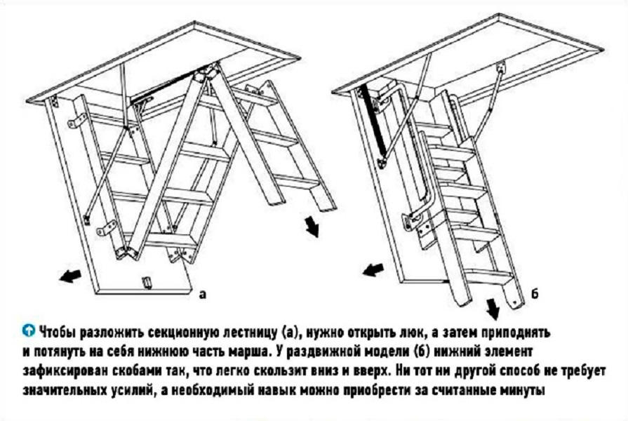 Как сделать люк в потолке на чердак?
