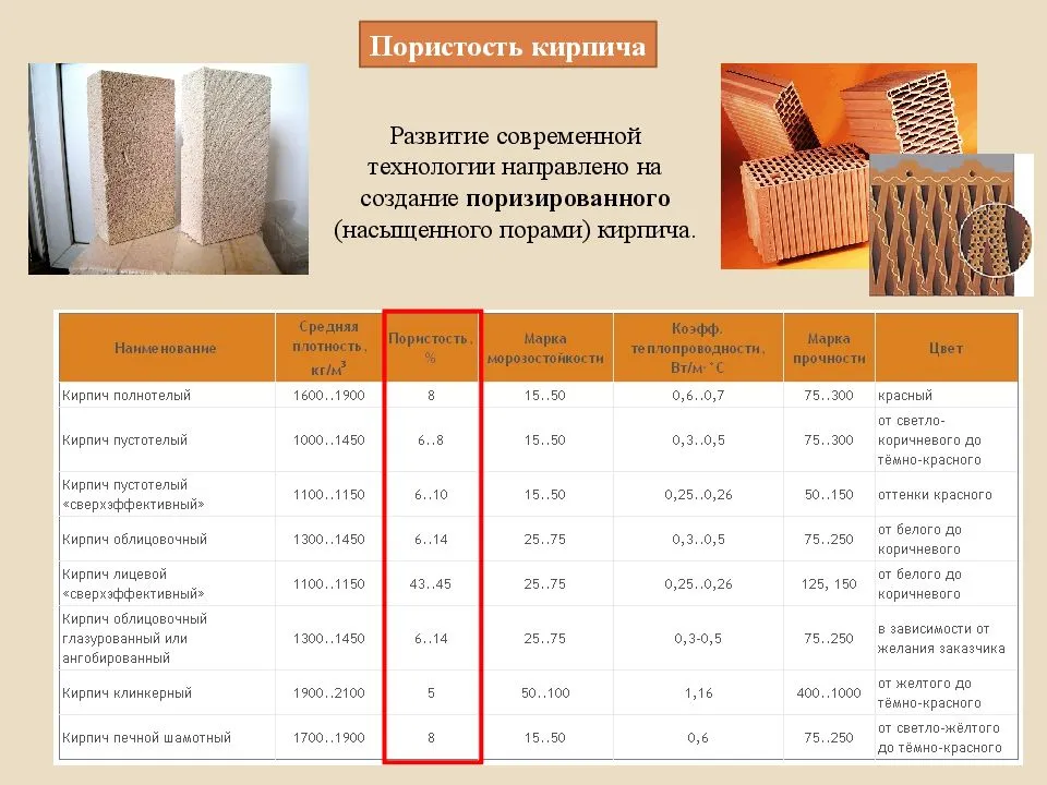 Важные характеристики огнеупорных кирпичей