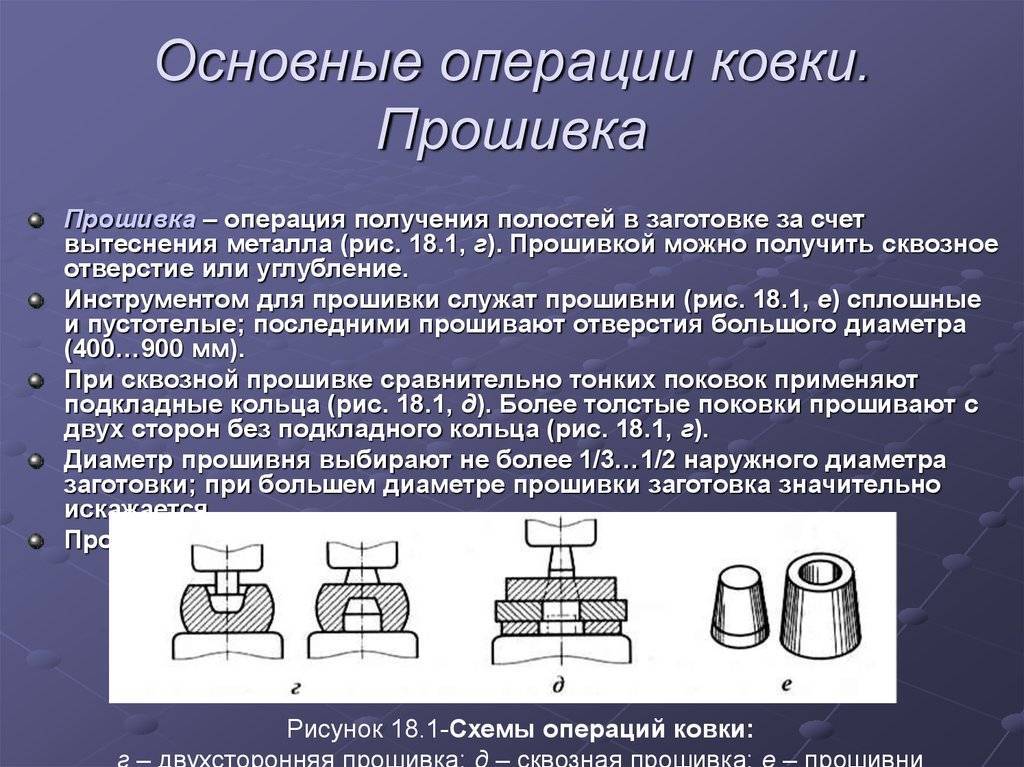 Сущность ковки. операции свободной ковки. характеристики