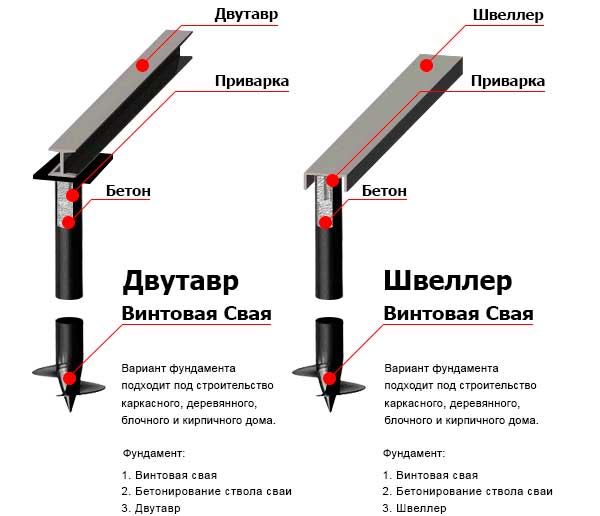 Пошаговая инструкция по монтажу своими руками свайного фундамента под баню + расчет глубины погружения и высоты