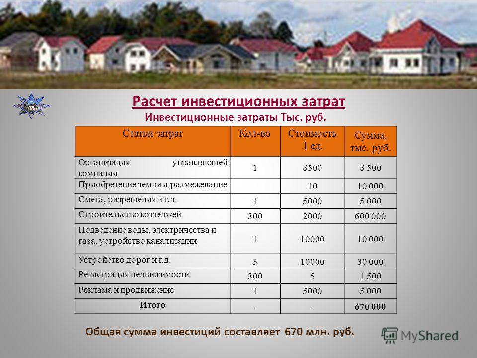 Калькулятор газоблоков на дом: что он может посчитать и как проверить правильность расчетов