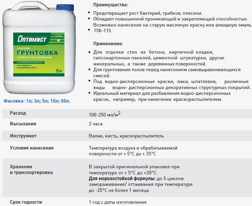 Состав грунтовки для стен, пола, потолка, других поверхностей