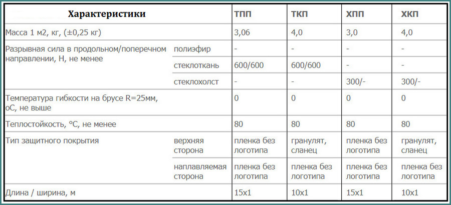 Бикрост: состав, виды, отличия и характеристики - mykrovlya.ru