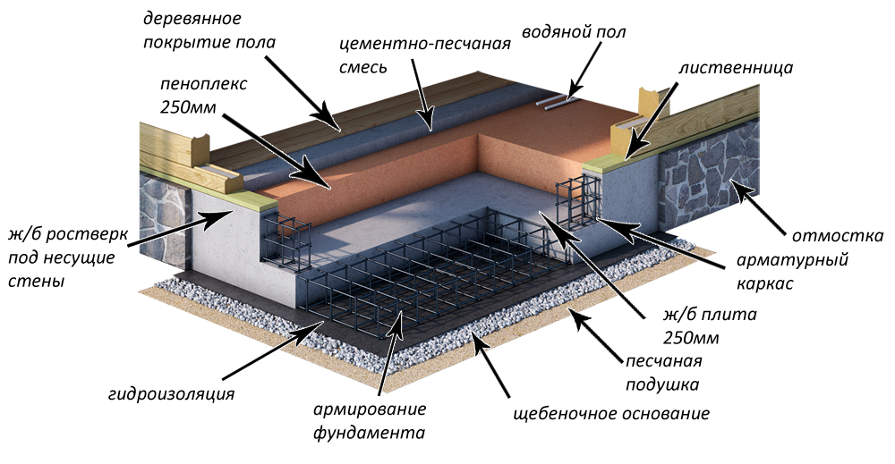 Фундамент монолитная плита схема, инструкция, расчет толщины