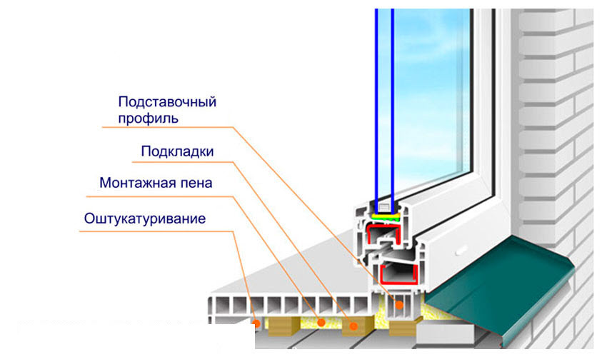 Как установить подоконник на пластиковое окно своими руками