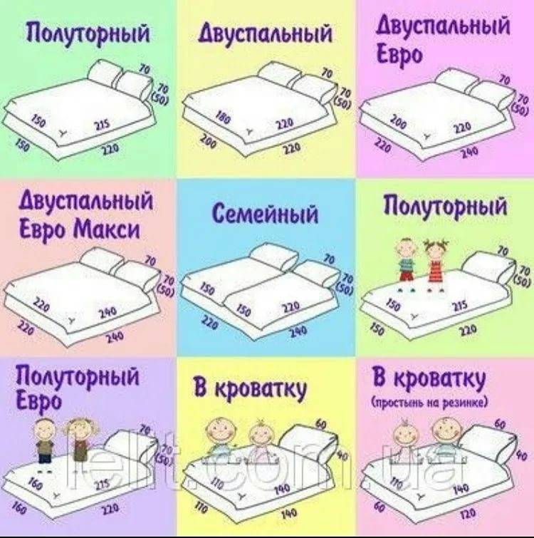 Размеры одеял 140 х 205 и 150 х 200, 172 х 205 см и другие габариты, таблица размеров и стандарты для односпального одеяла, какие бывают