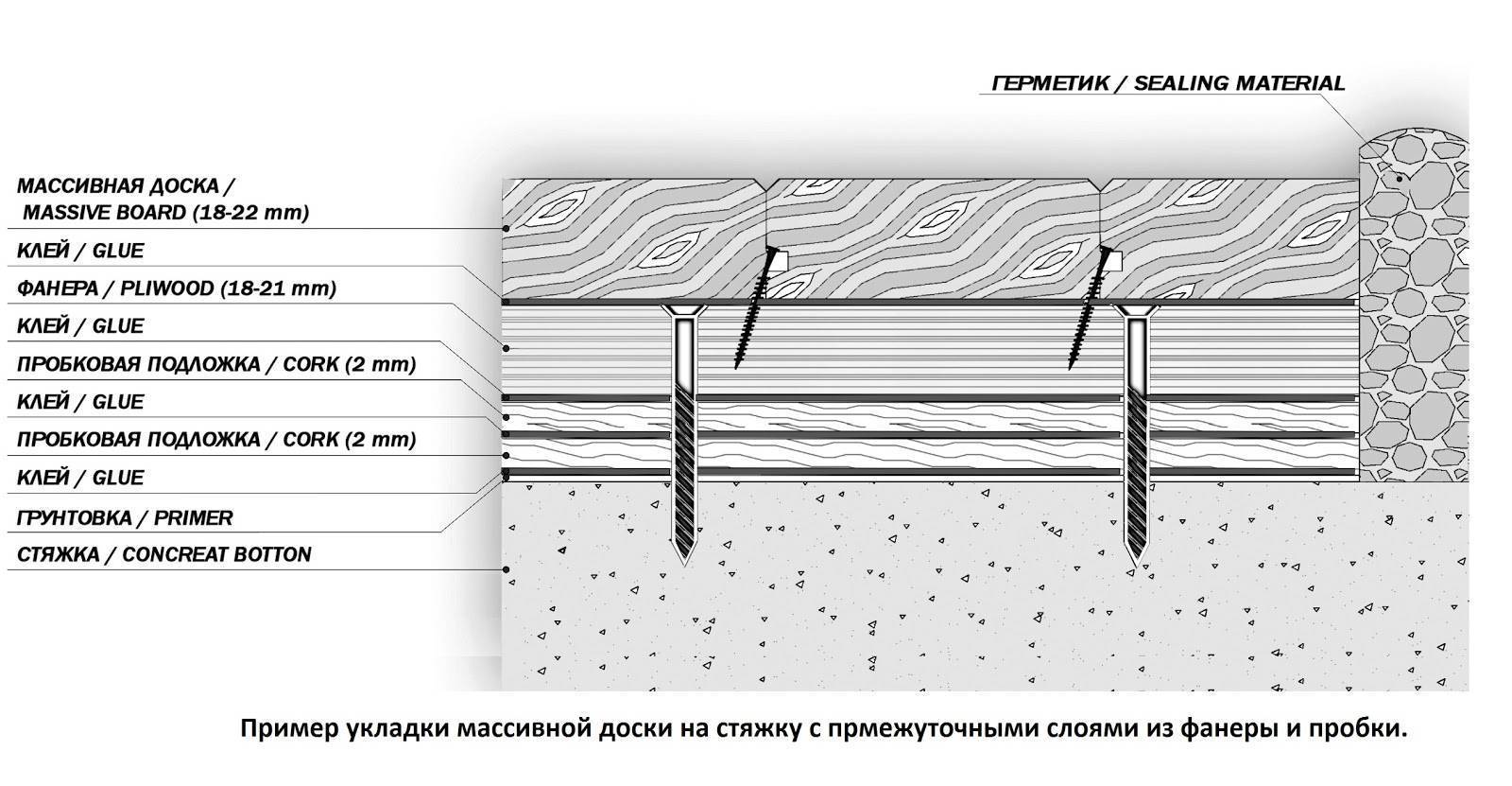 Укладка паркетной доски, технология плавающей укладки паркетной доски