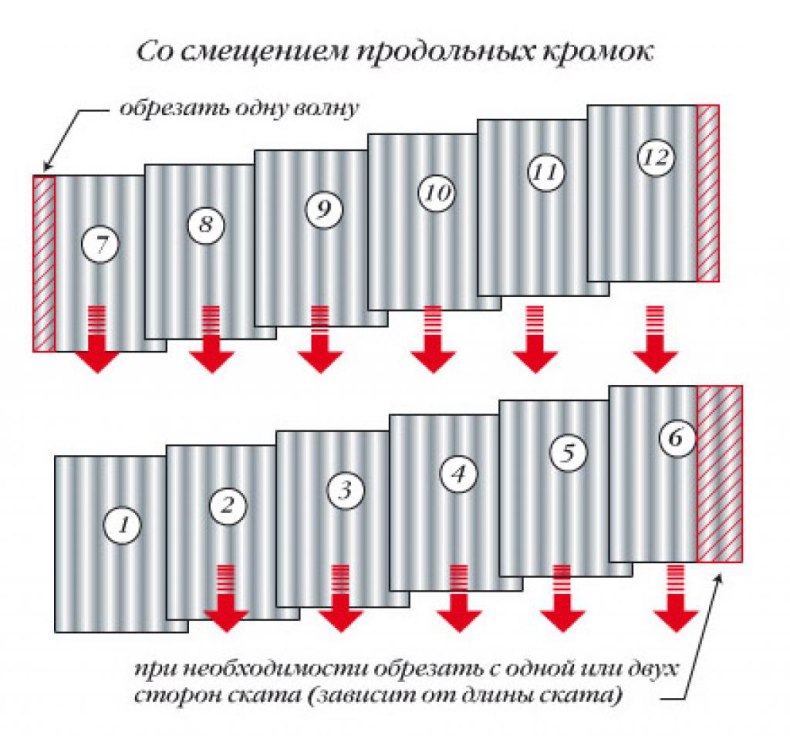 Технология укладки шифера на крышу - клуб мастеров