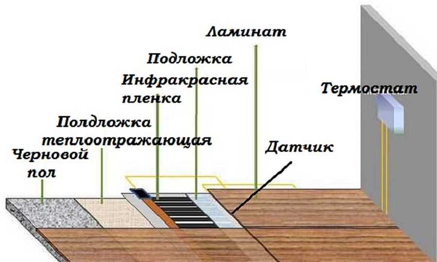 Электрический теплый пол под ламинат: рейтинг производителей ?