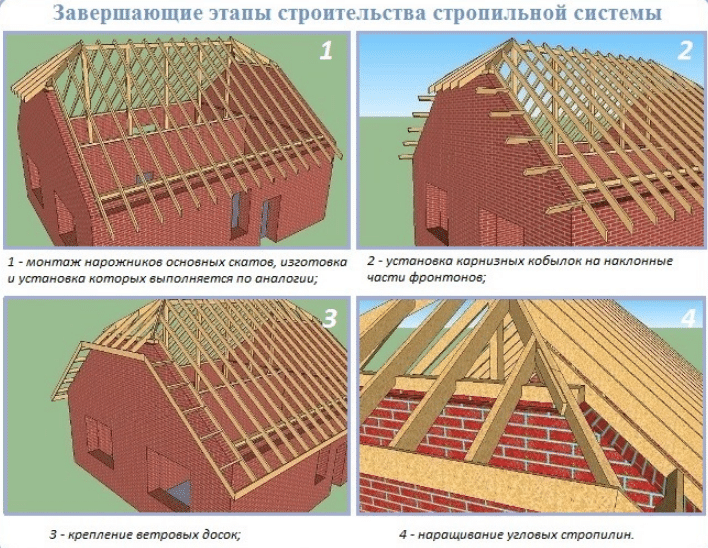 Полувальмовая крыша + фото, чертежи