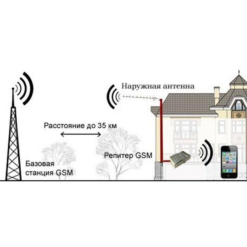 Как выбрать усилитель wi-fi сигнала? лучшие wi-fi репитеры 2020-2021 для квартиры или дома