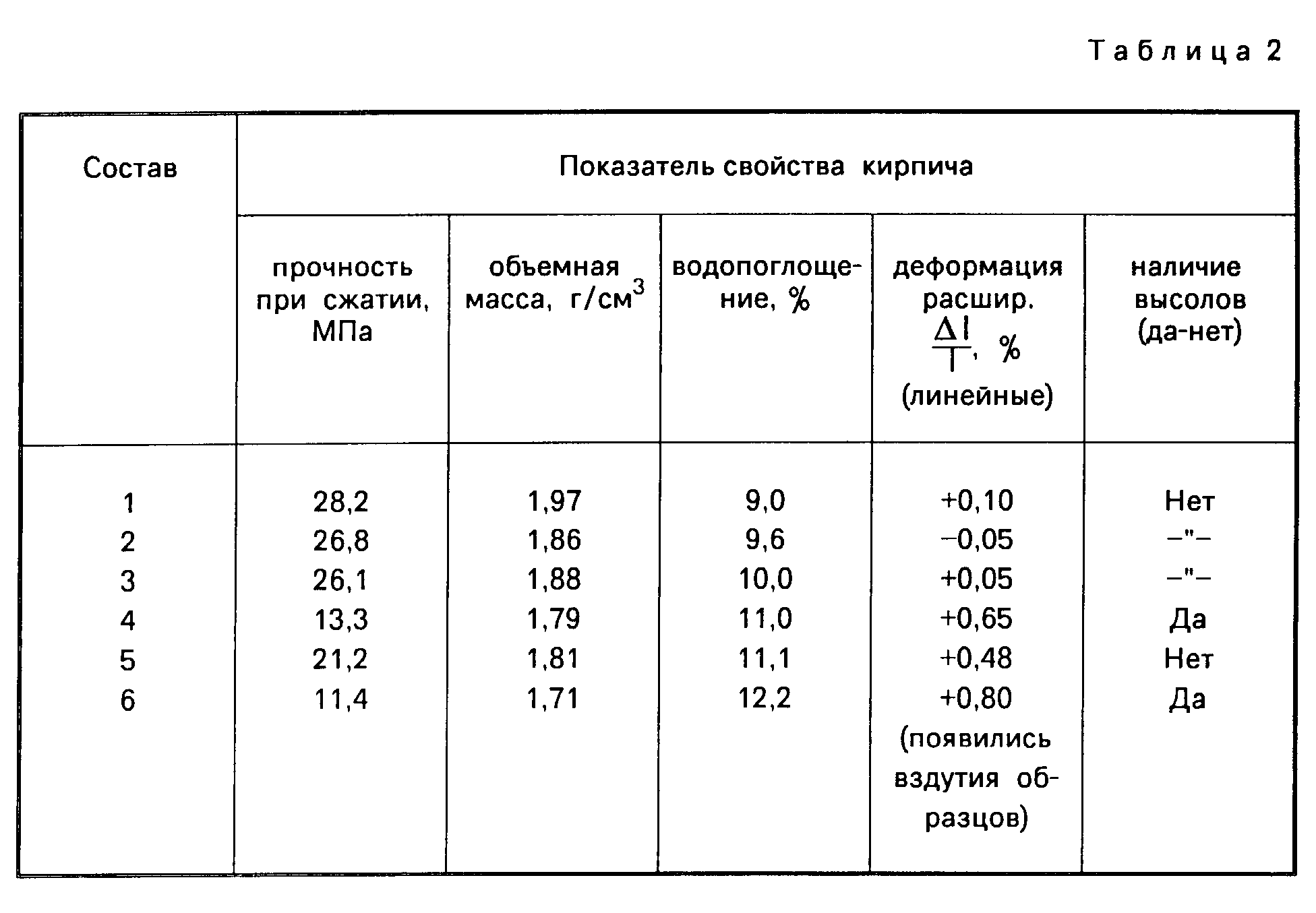 Состав кирпича, сырье для его изготовления и технология производства - розы в саду