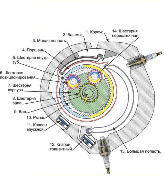 Эксцентриковая шлифовальная машинка: особенности и принцип работы