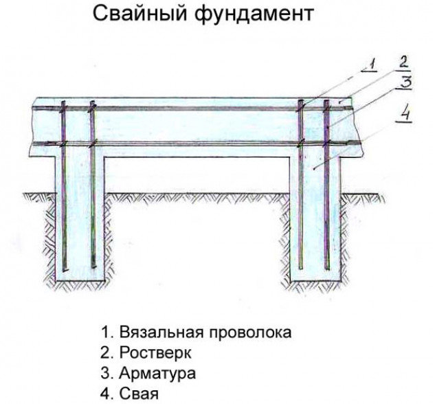 О достоинствах и недостатках фундамента: свайно-ростверковый тип