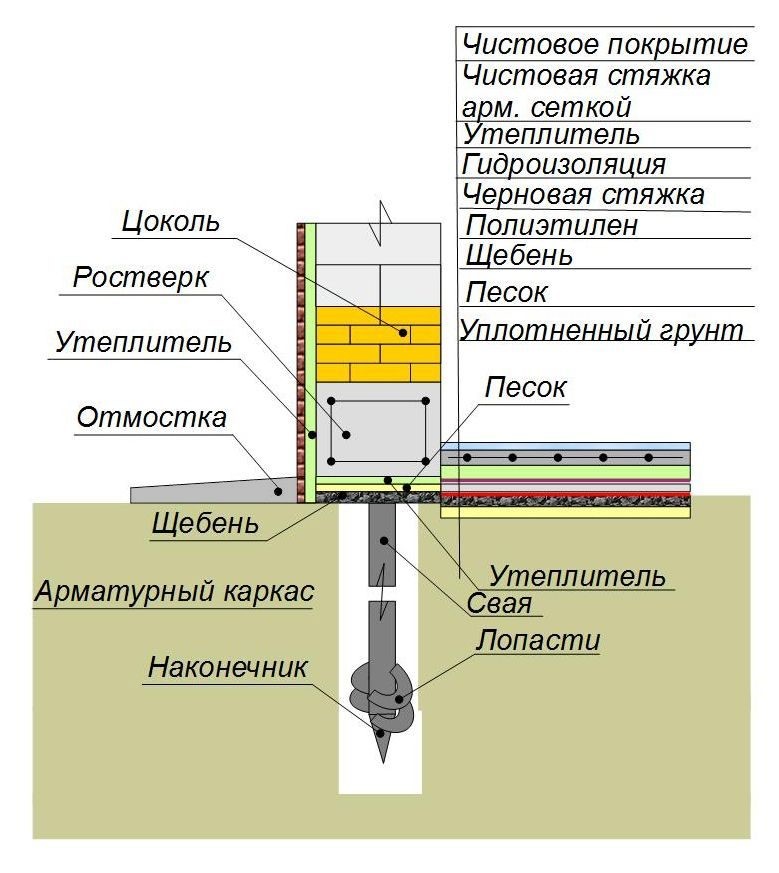 Свайно ростверковый фундамент с монолитной плитой чертежи