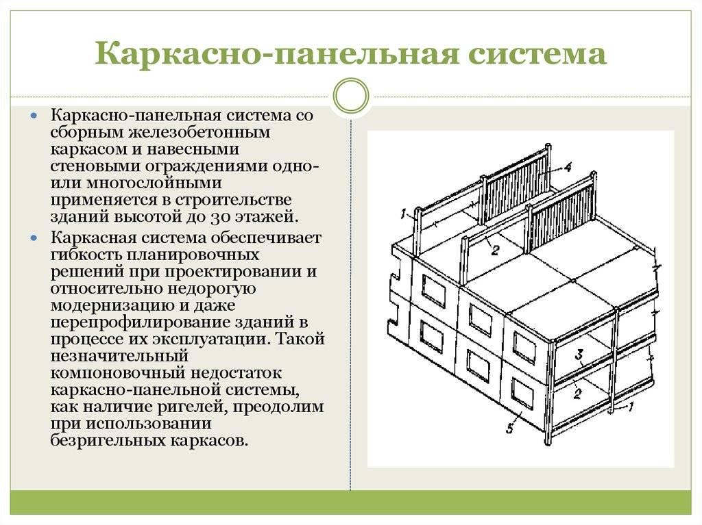 Как построить каркасную баню своими руками — пошаговая инструкция с фото, видео и чертежами