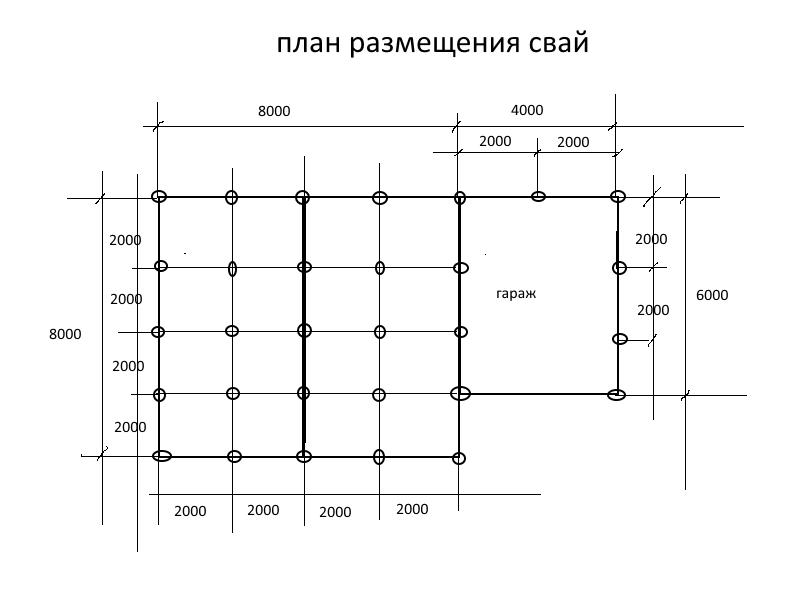 Расчет столбчатого фундамента: условия применения конструкции, необходимые данные для расчета