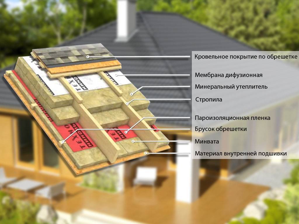 Какую пароизоляцию выбрать для кровли: подробная информация, обзор