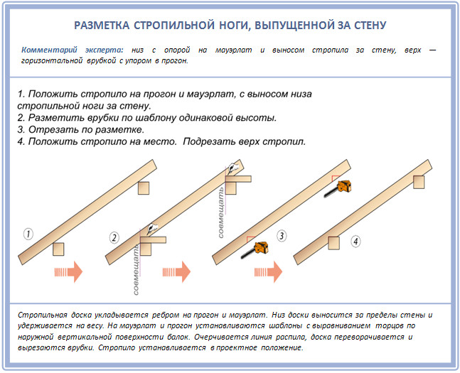 Онлайн калькулятор односкатной крыши, обрешетки и стропильной системы
