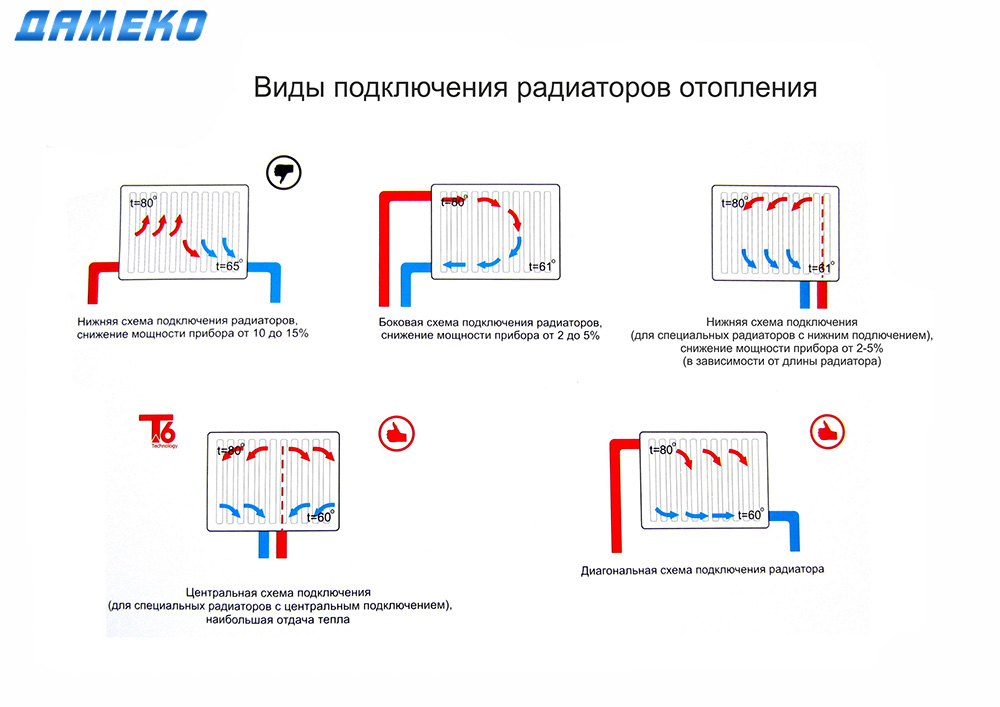 Как увеличить теплоотдачу радиатора – советы от мастера – блог stroyremontiruy