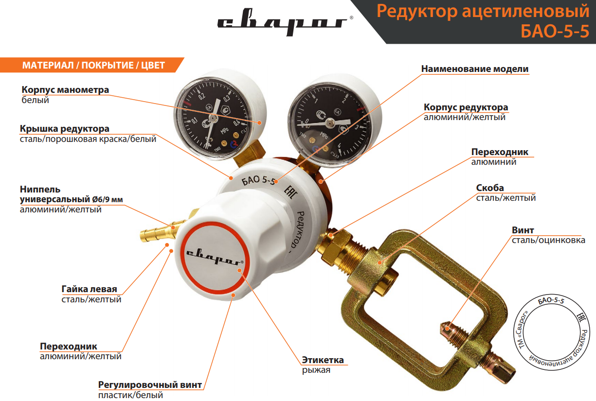 Обзор моделей стационарных и переносных газовых каминов