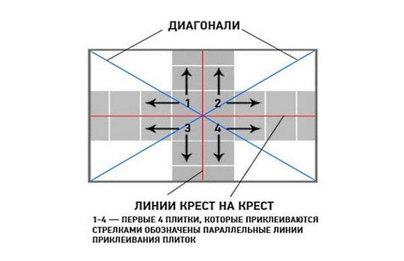 Как клеить потолочную плитку | откуда начинать