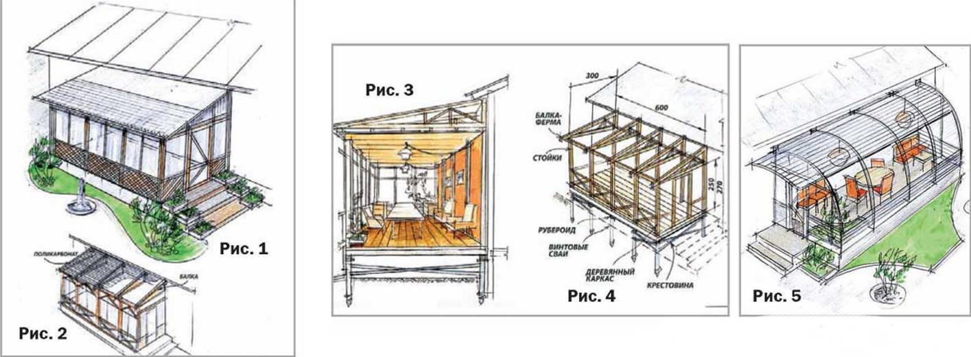 Как пристроить веранду к деревянному дому своими руками: проекты - +видео