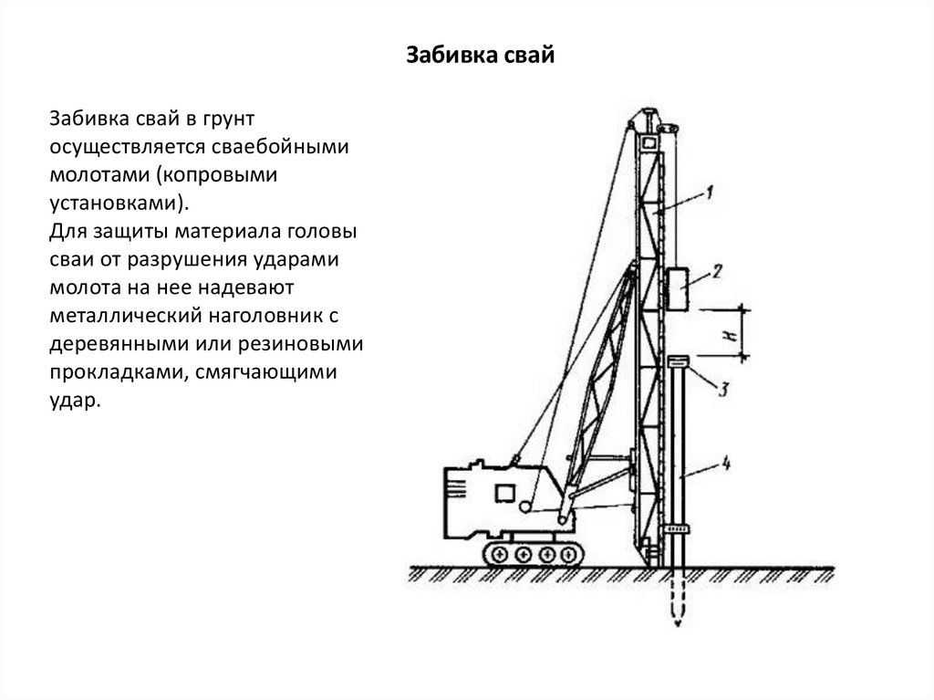 Рядовая схема забивки свай