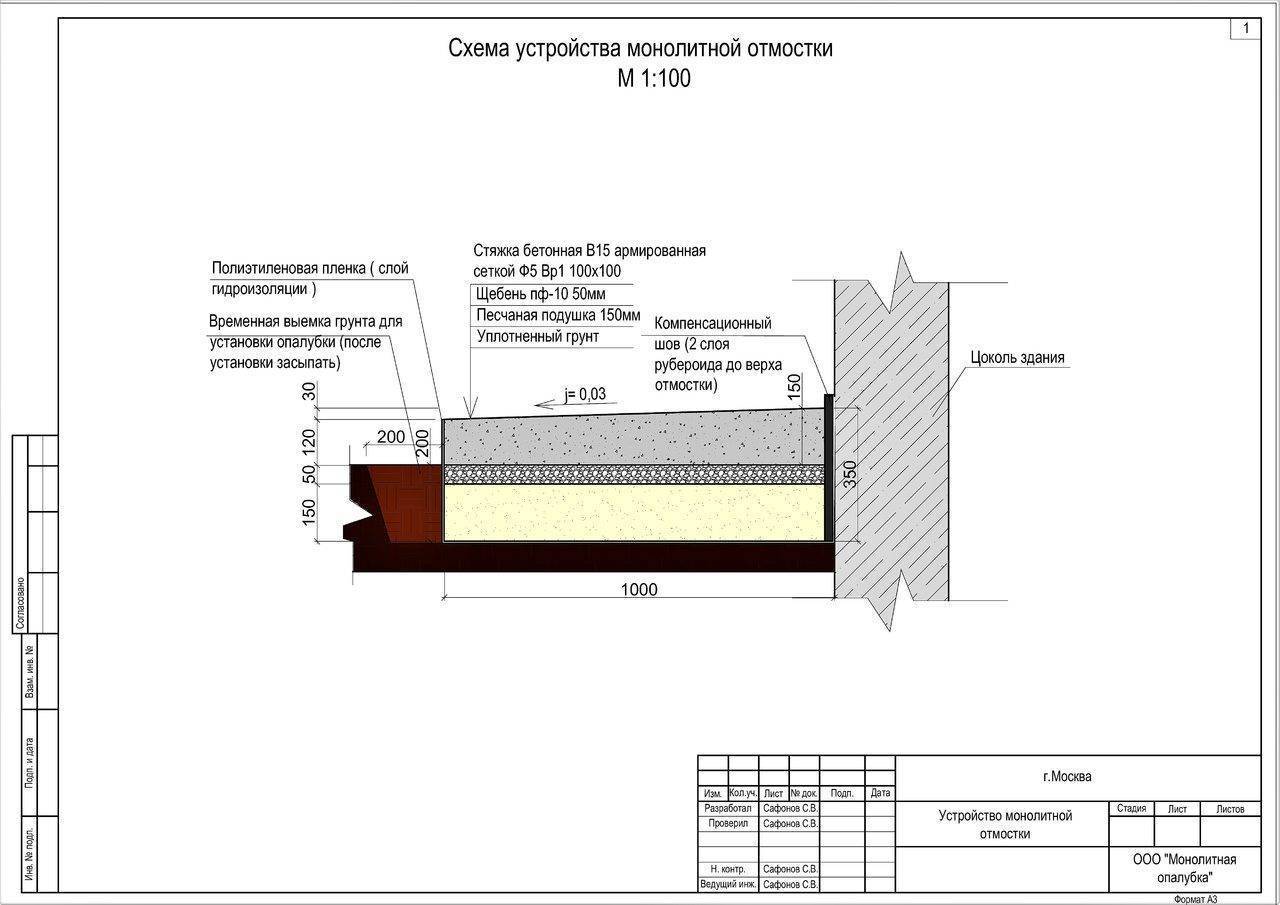 Бетонная отмостка схема пирога