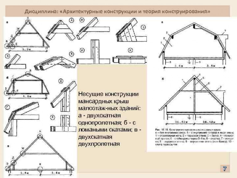 Стропильная система мансардной крыши: устройство каркаса кровли .