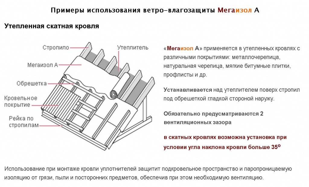 Ветрозащитные мембраны для вентилируемых фасадов: характеристики, особенности монтажа
