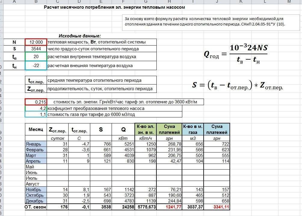 Онлайн калькулятор расчета стоимости отопления дома - расход газа, электроэнергии, дизтоплива, пропана