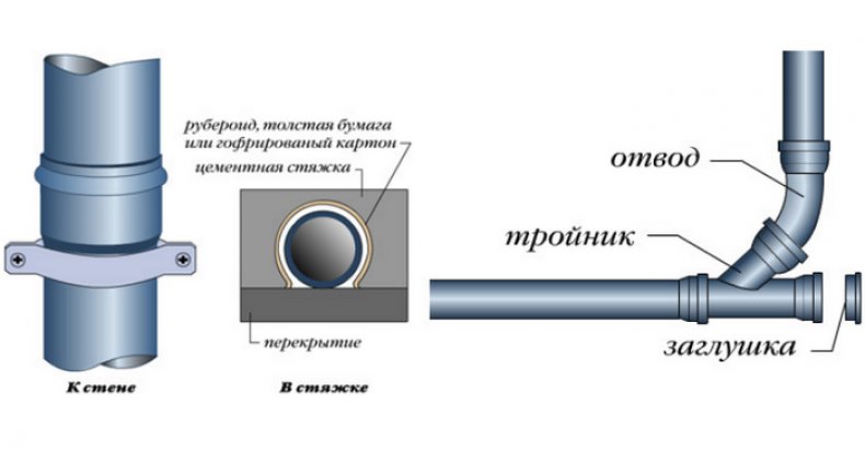 Установка канализационных труб схема