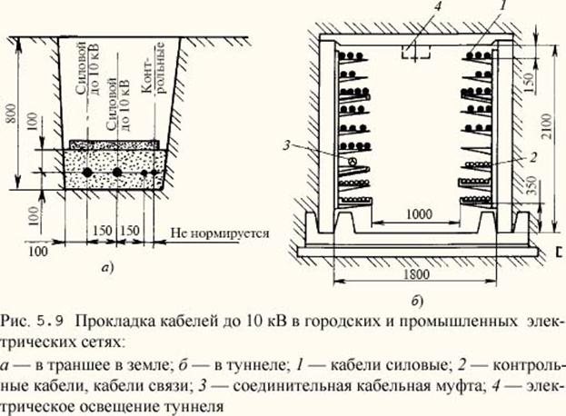 Схема прокладки кабеля в траншее