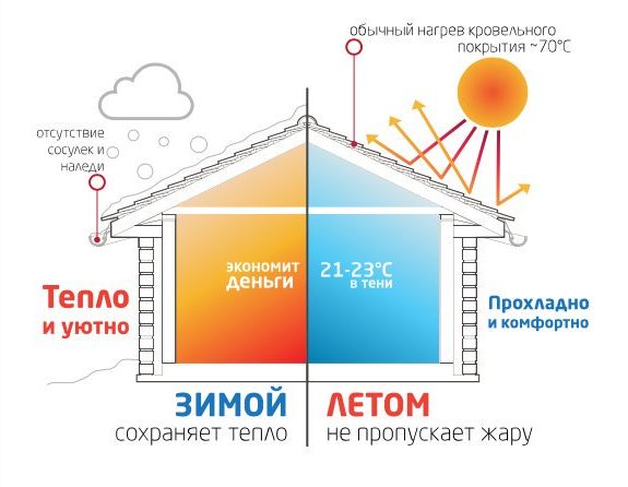 Как сделать строительство дома дешевле на закупке строительных материалов