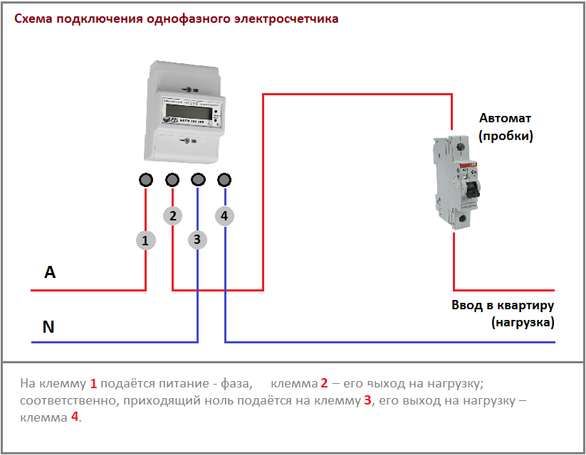 Порядок замены электросчетчика в частном доме и особенности установки