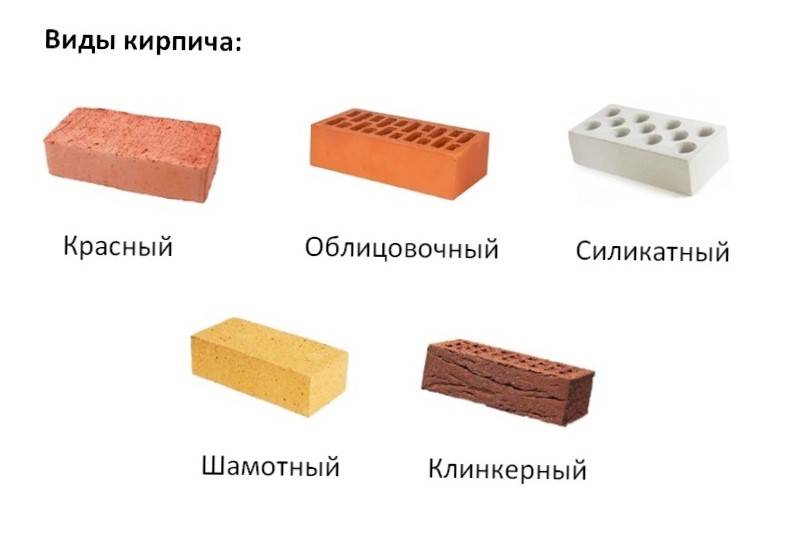 Все виды кирпича: параметры, вес, характеристики
