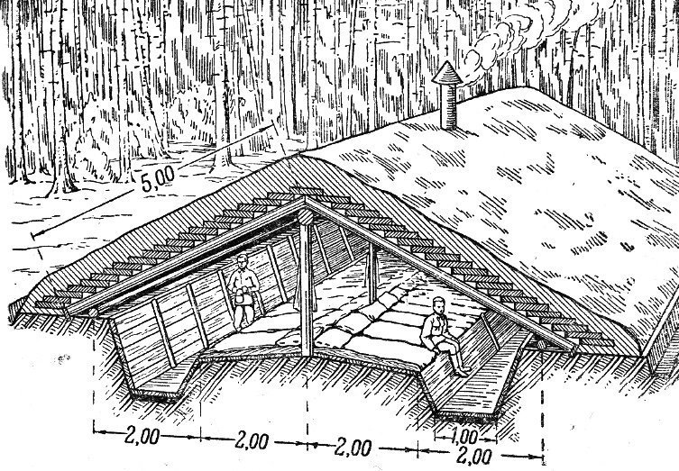 Схема партизанской землянки