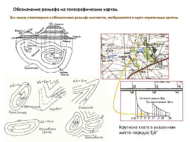 Изображение рельефа горизонталями и построение профиля по топографической карте